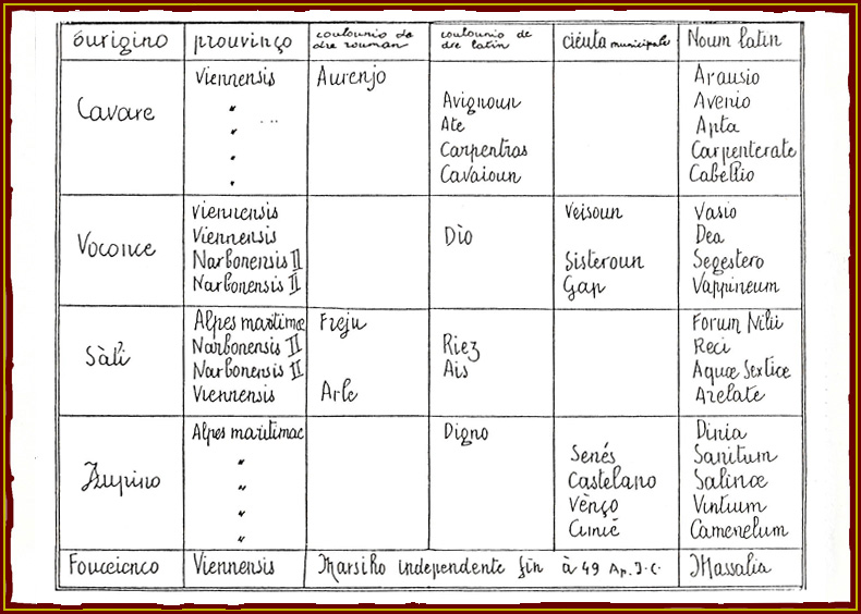 Li prouvinço en 371 ap.J.C. Istòri Nostro